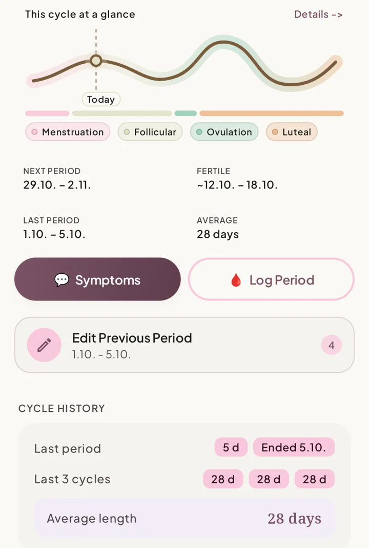 Optional Cycle screen with illustrative sample history and estimate